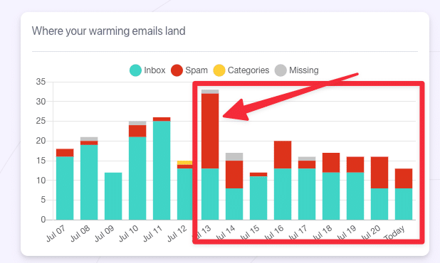 drops in deliverability