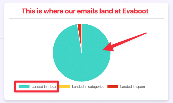 high email deliverability
