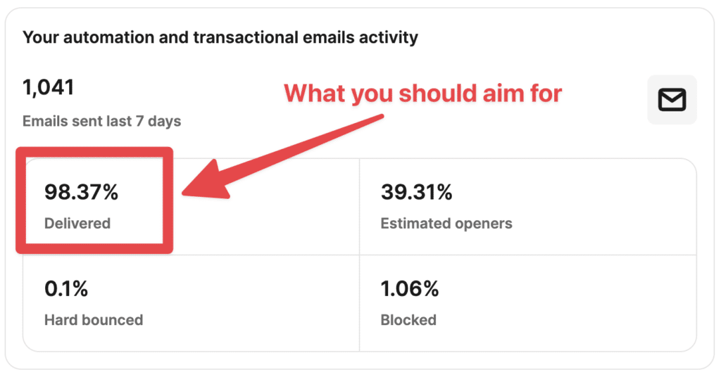 email delivery rate