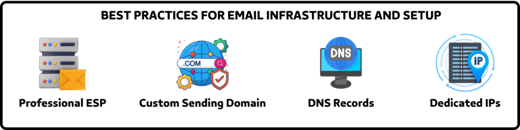 email infrastructure and setup