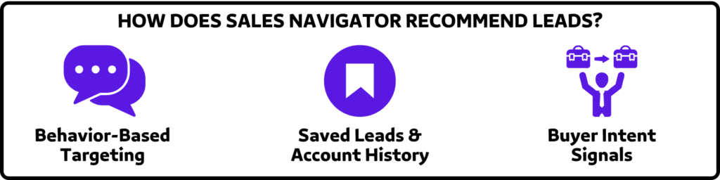 how does sales navigator recommend leads