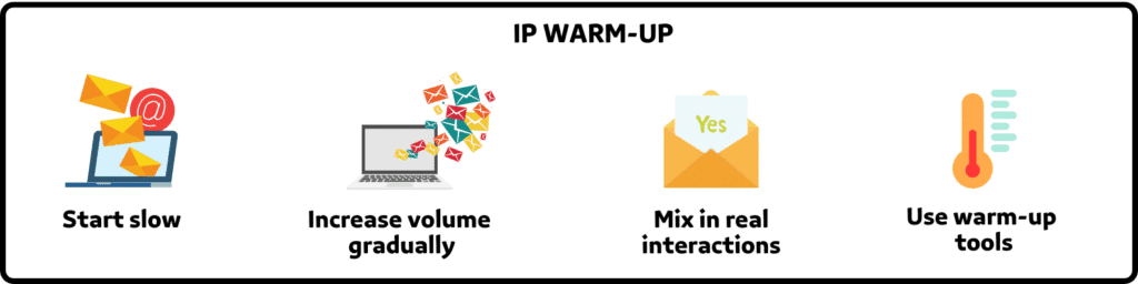 ip warm up