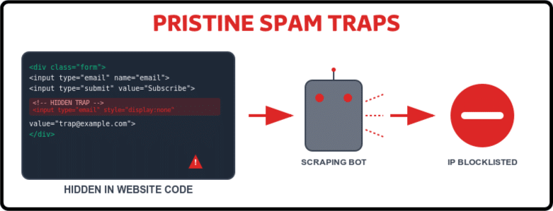 pristine spam traps