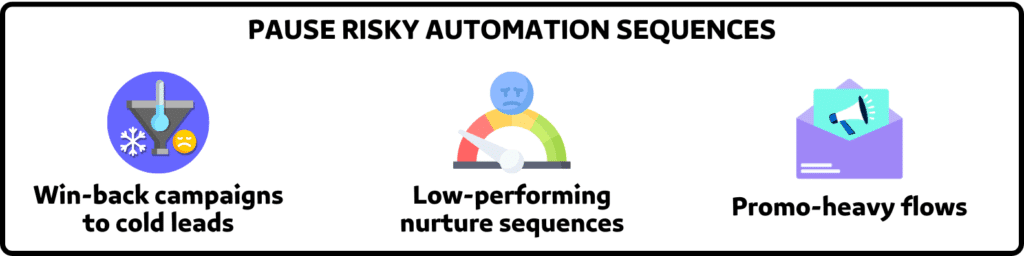 pause risky automations sequences
