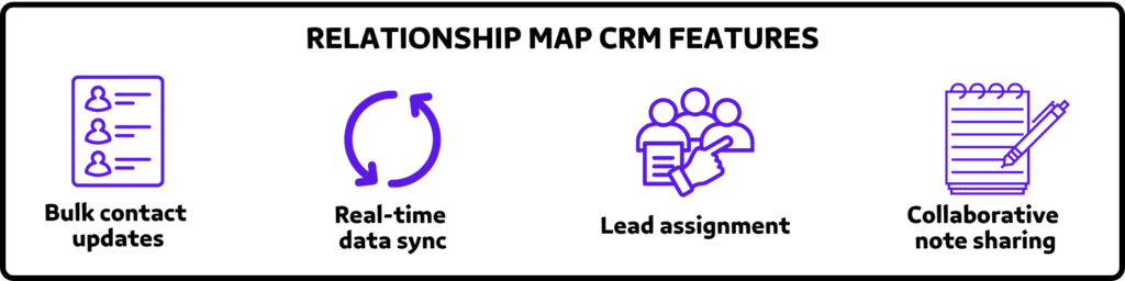 relationship map crm features