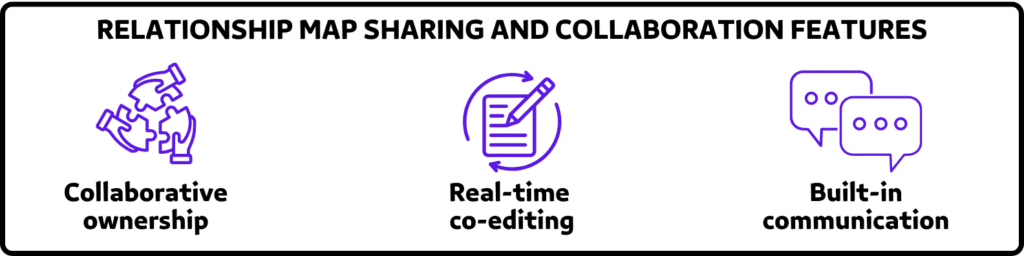 relationship map sharing and collaboration features