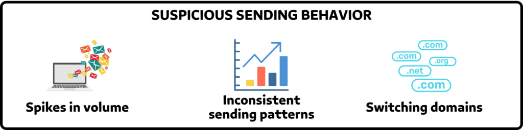 suspicious sending behavior