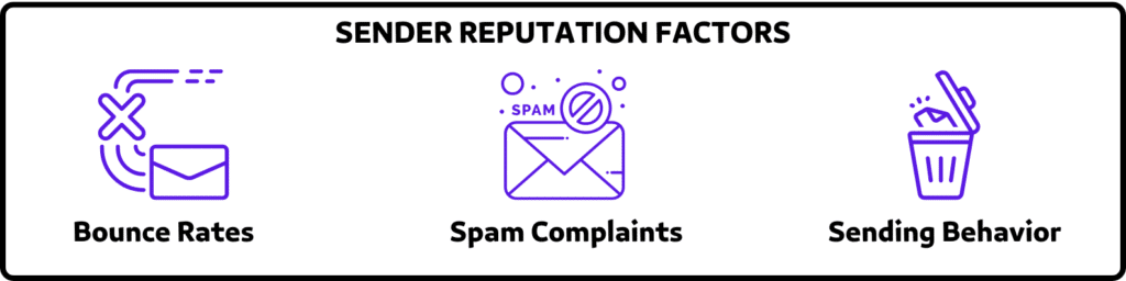 sender reputation factors