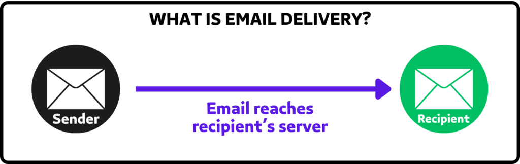 what is email delivery