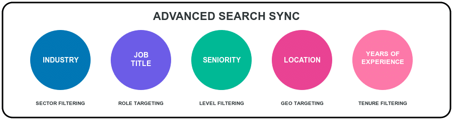 advanced search sync