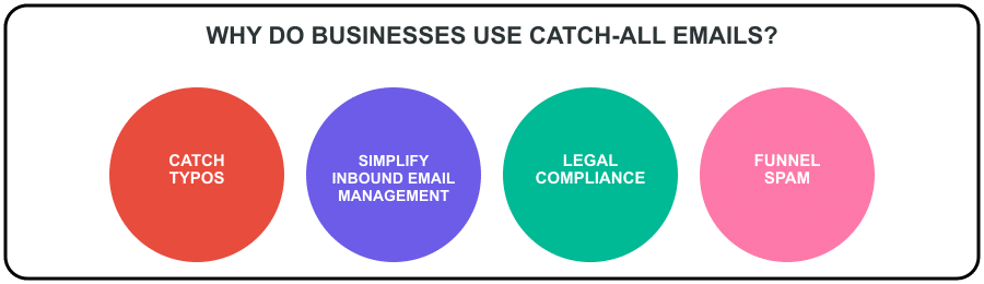 why using catch-all emails