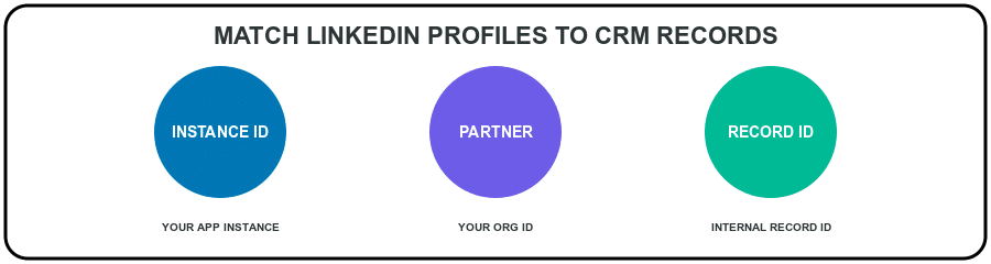 linkedin crm matching