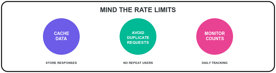 mind rate limits tips