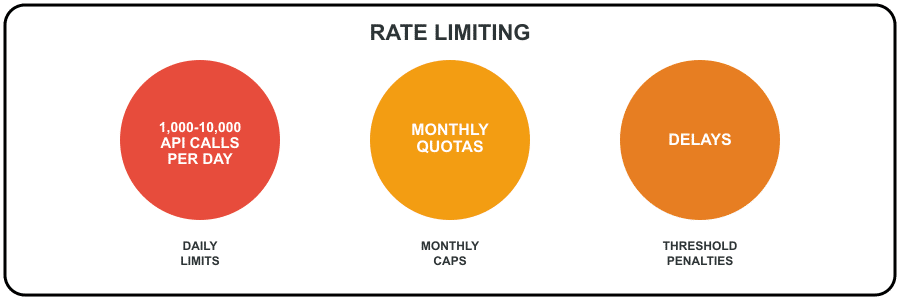rate limiting