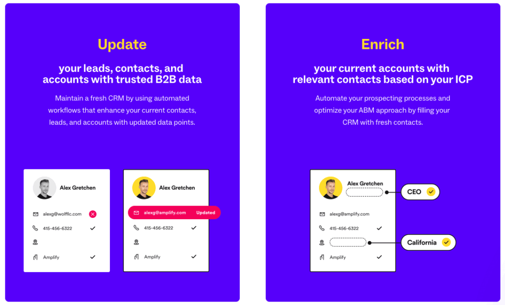 lusha data enrichment