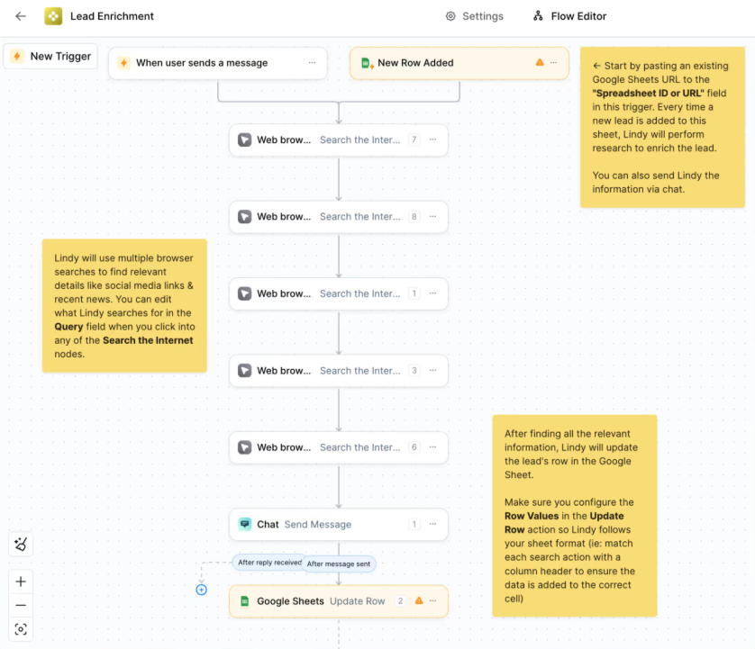 lindy lead enrichment