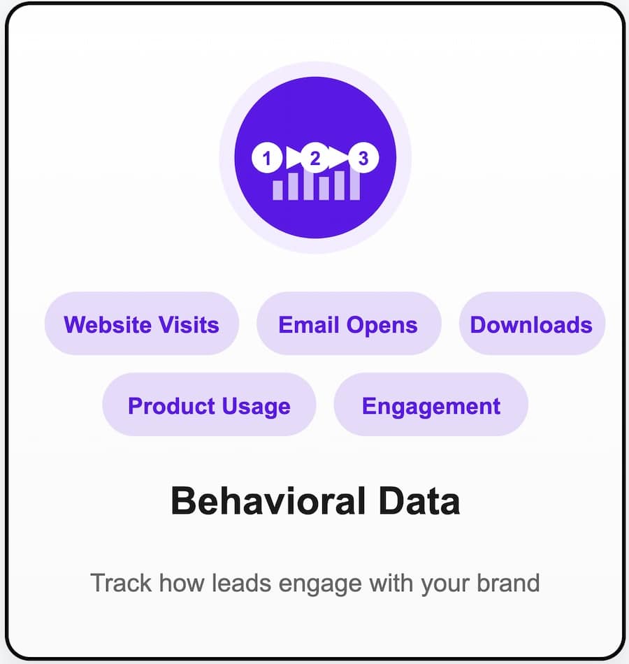 behavioral data