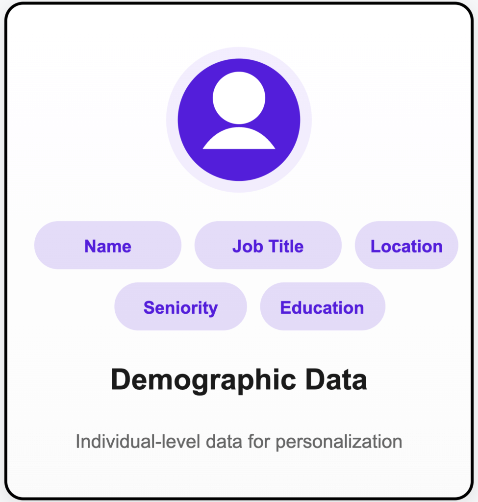demographic data