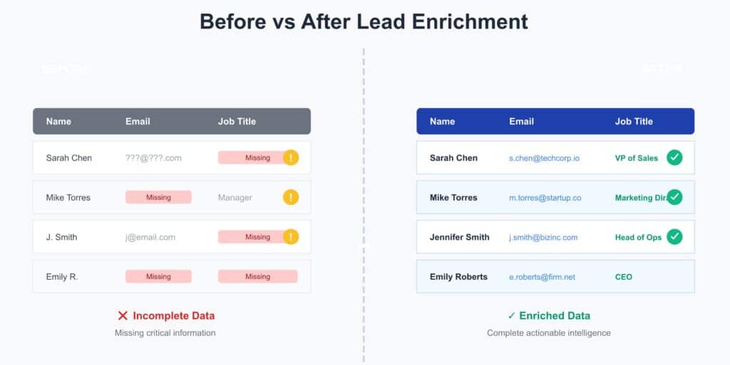 What is Lead Enrichment and How it Works? 1 lead enrichment comparison