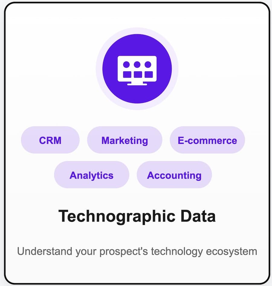 technographic data