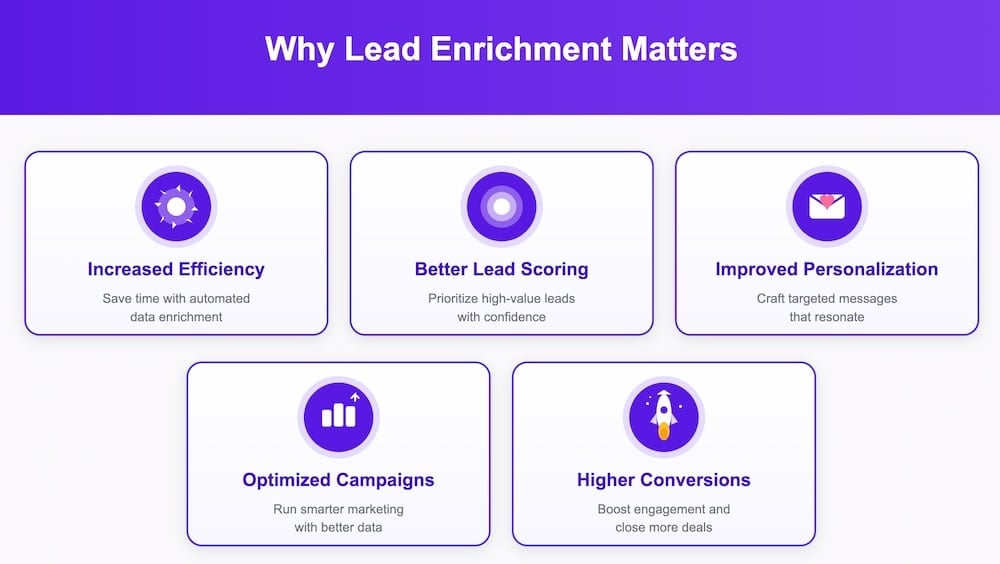 why lead enrichment matters