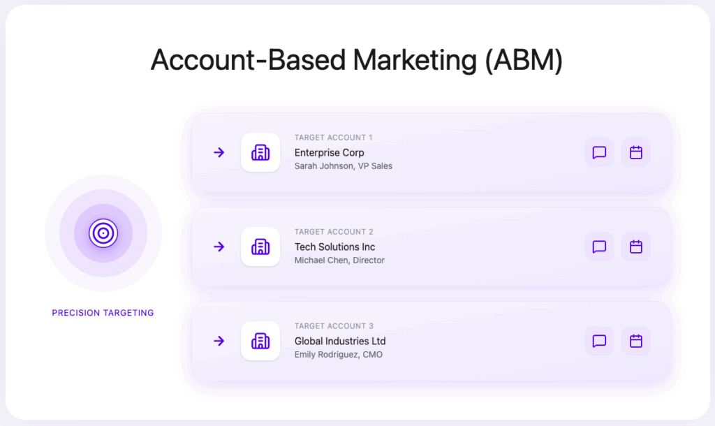 25 Best B2B Lead Generation Companies in 2026 31 account based marketing