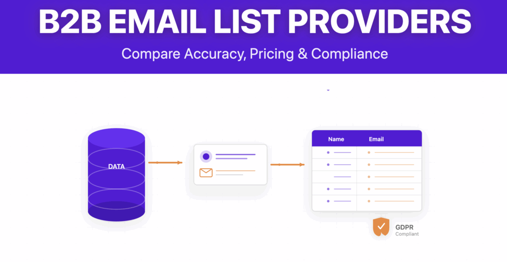 The 15 Best B2B Email List Providers 1 b2b email list