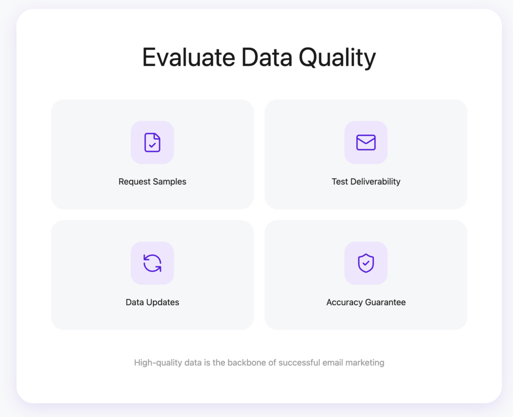 evaluate data quality