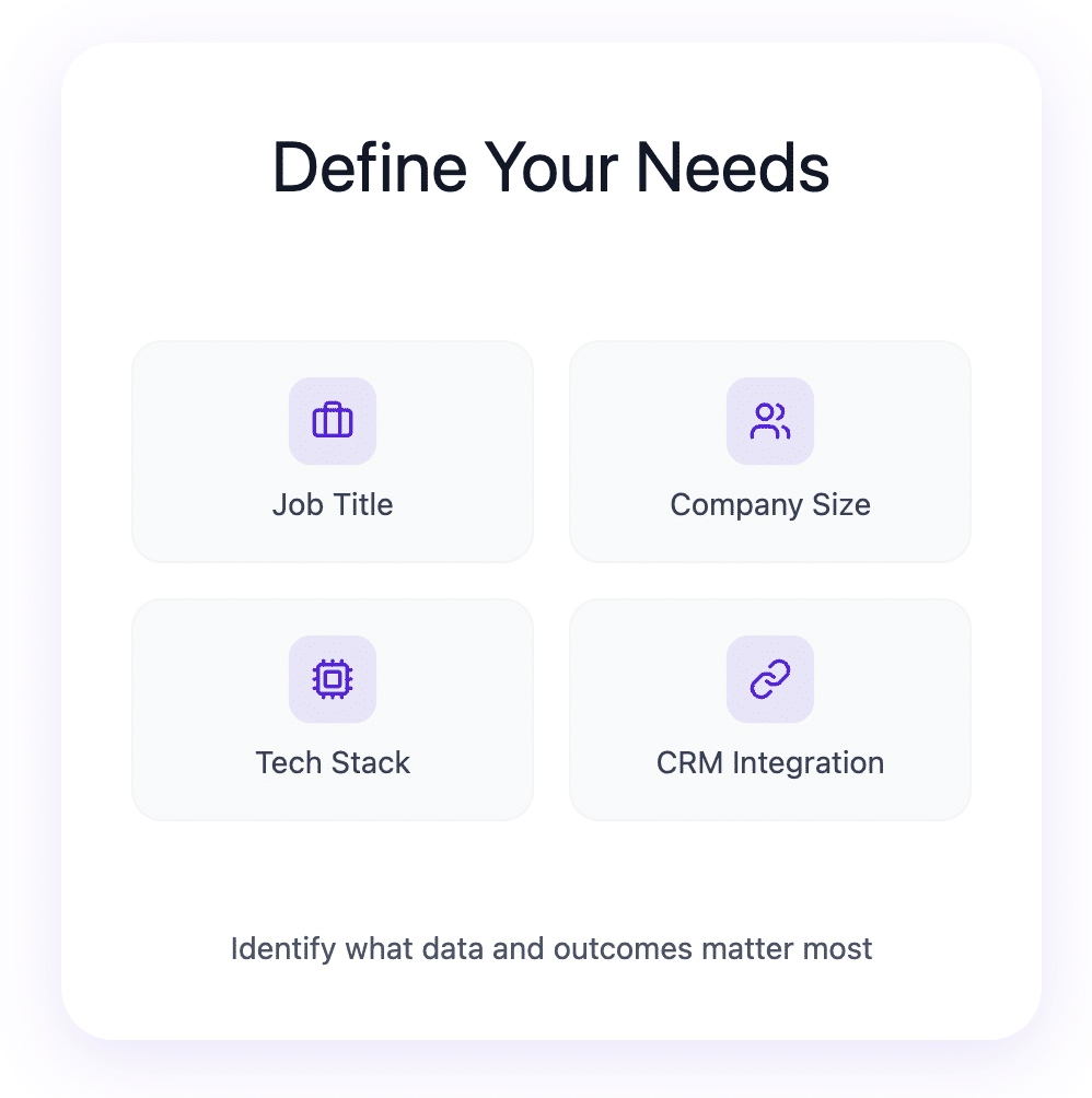 define your needs to choose the right enrichment tool
