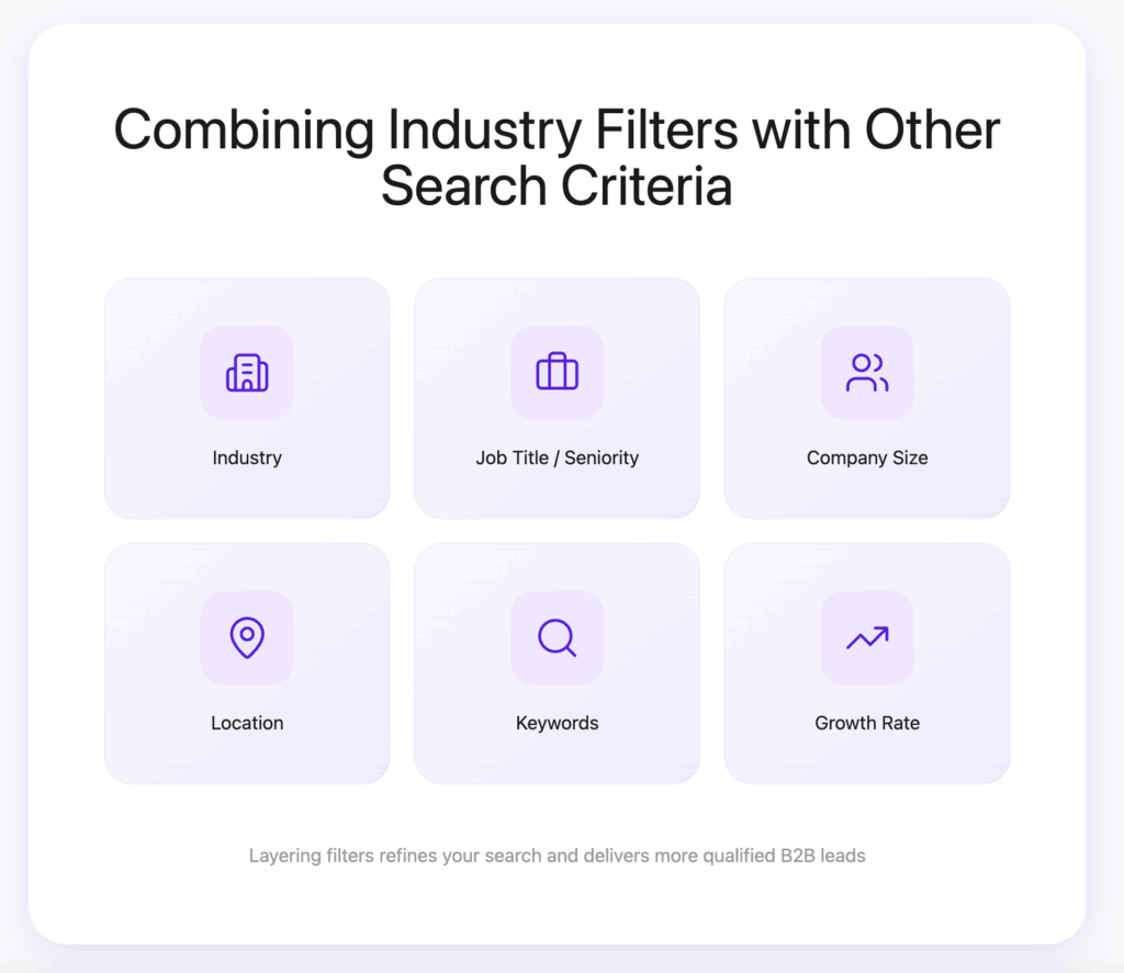 The Full LinkedIn Sales Navigator Industries List in 2025 6 combining sales navigator industry filters