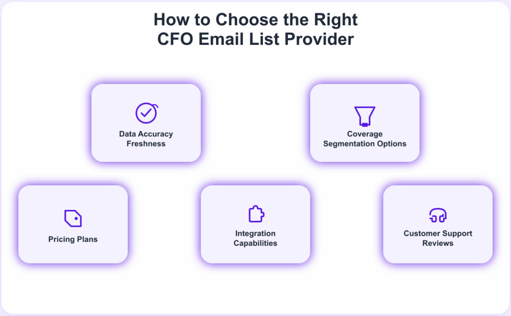 how to choose the right cfo email list provider