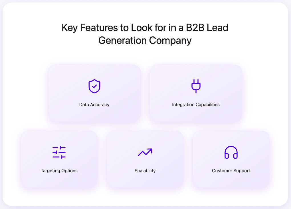 25 Best B2B Lead Generation Companies in 2026 27 key features to look for in a b2b lead generation company