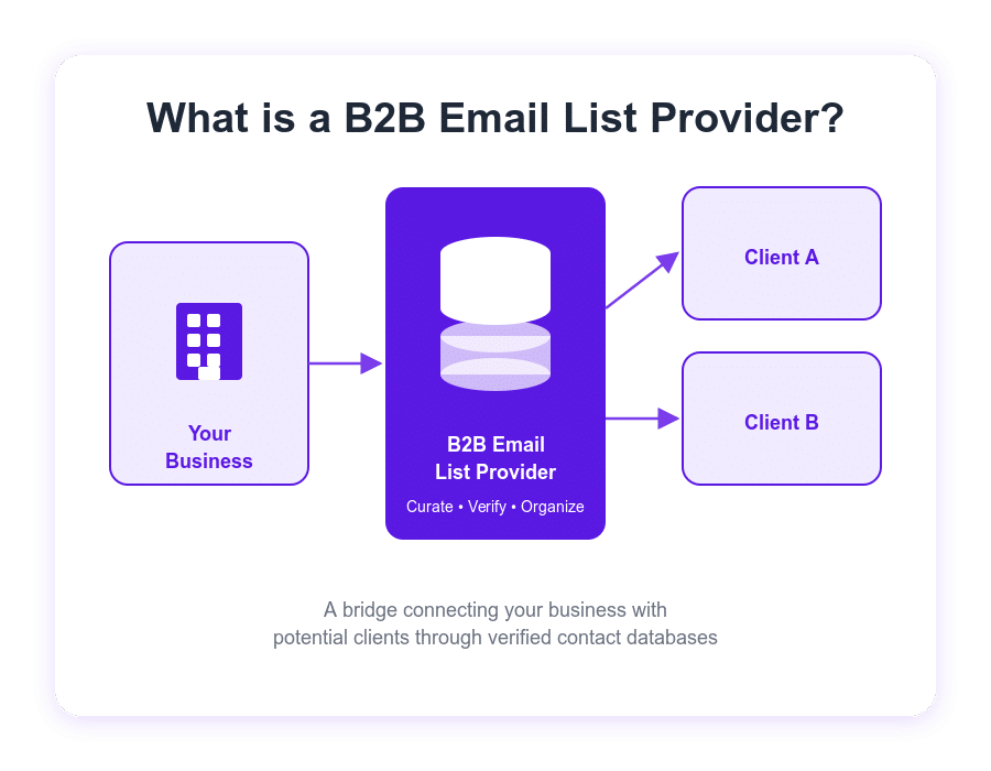 what is a b2b email provider