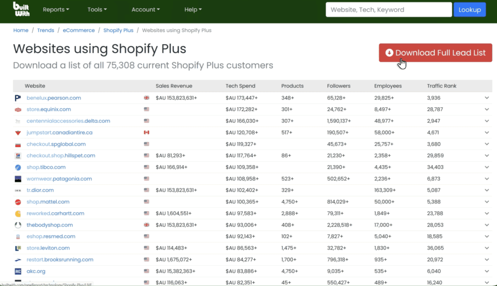 25 Best B2B Lead Generation Companies in 2026 20 builtwith