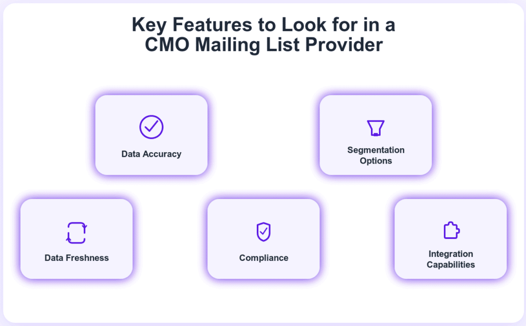 cmo provider features