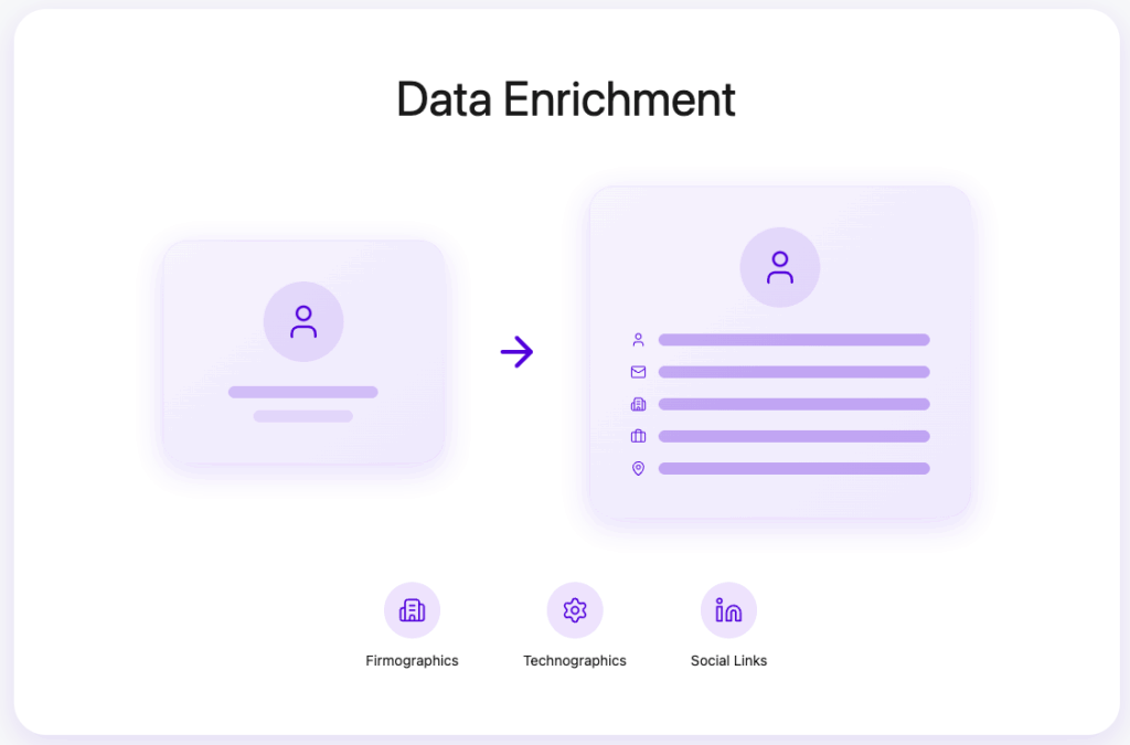 25 Best B2B Lead Generation Companies in 2026 28 data enrichment