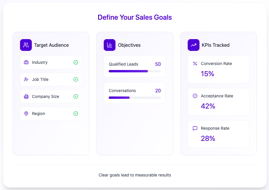 define your sales goals