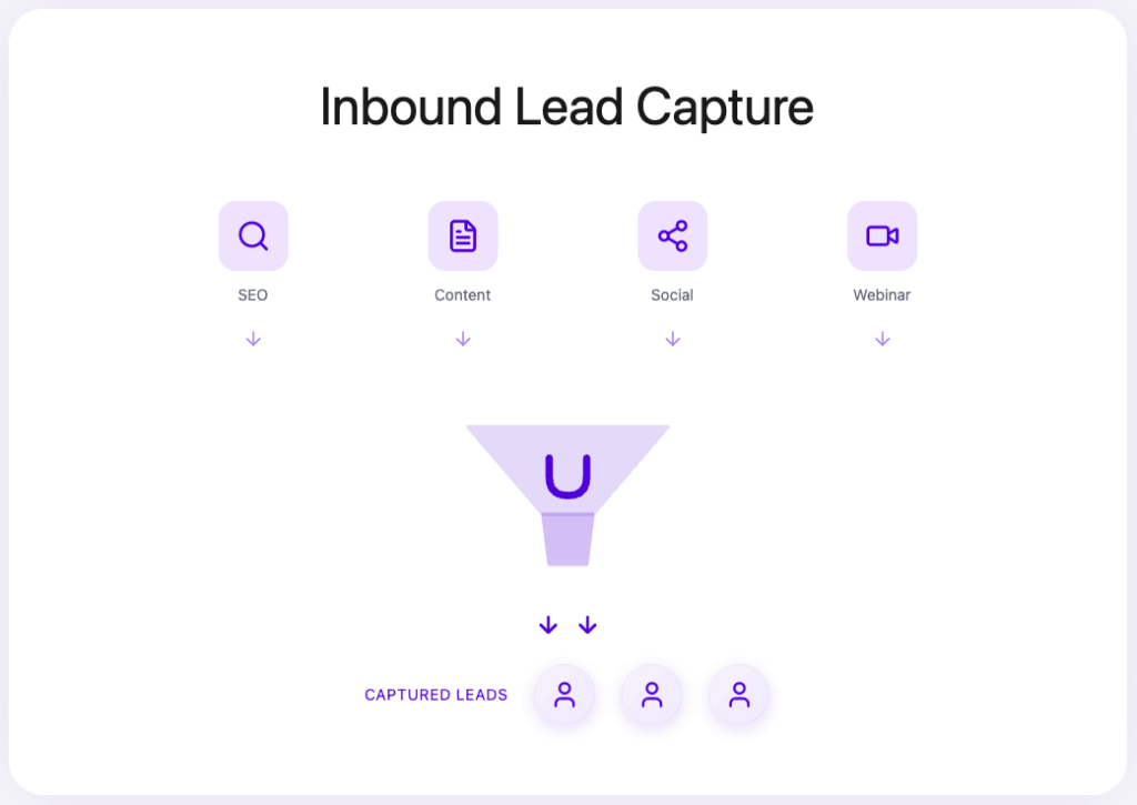 25 Best B2B Lead Generation Companies in 2026 30 inbound lead capture