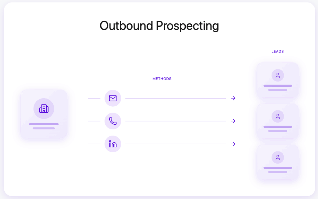 25 Best B2B Lead Generation Companies in 2026 29 outboud prospecting