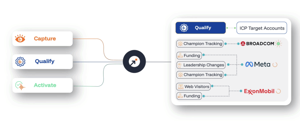 25 Best B2B Lead Generation Companies in 2026 6 salesintel lead generation