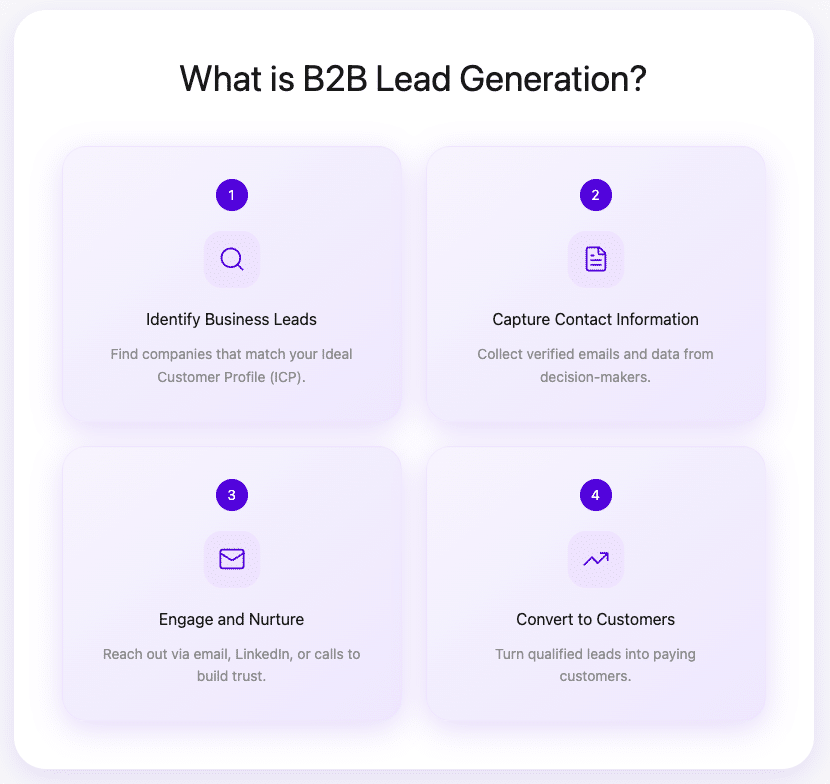 25 Best B2B Lead Generation Companies in 2026 25 what is b2b lead generation