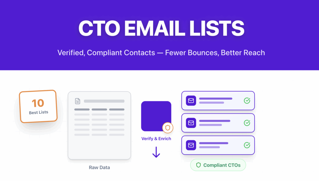 10 Best CTO Email Lists in 2026 1 best cto email lists