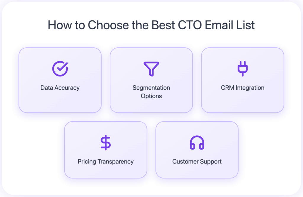 10 Best CTO Email Lists in 2026 12 choose the best cto email list