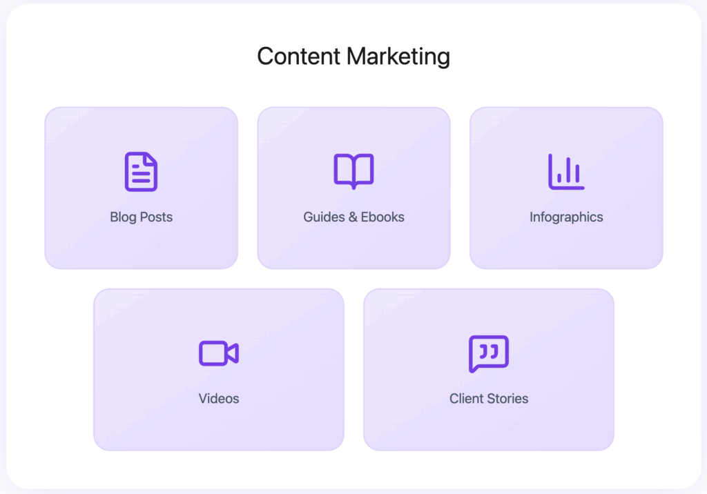 8 Best Insurance Lead Generation Strategies in 2026 3 content marketing