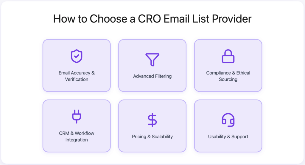 Top 10 CRO Email List Tools to Build Verified Email Lists 12 how to choose a cro email list provider