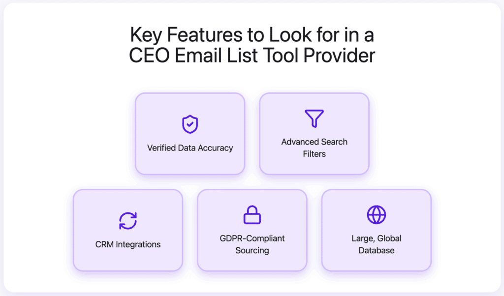 Top 10 CEO Email List Tools to Build Verified Email Lists 12 key features to look for in a ceo email list tool provider