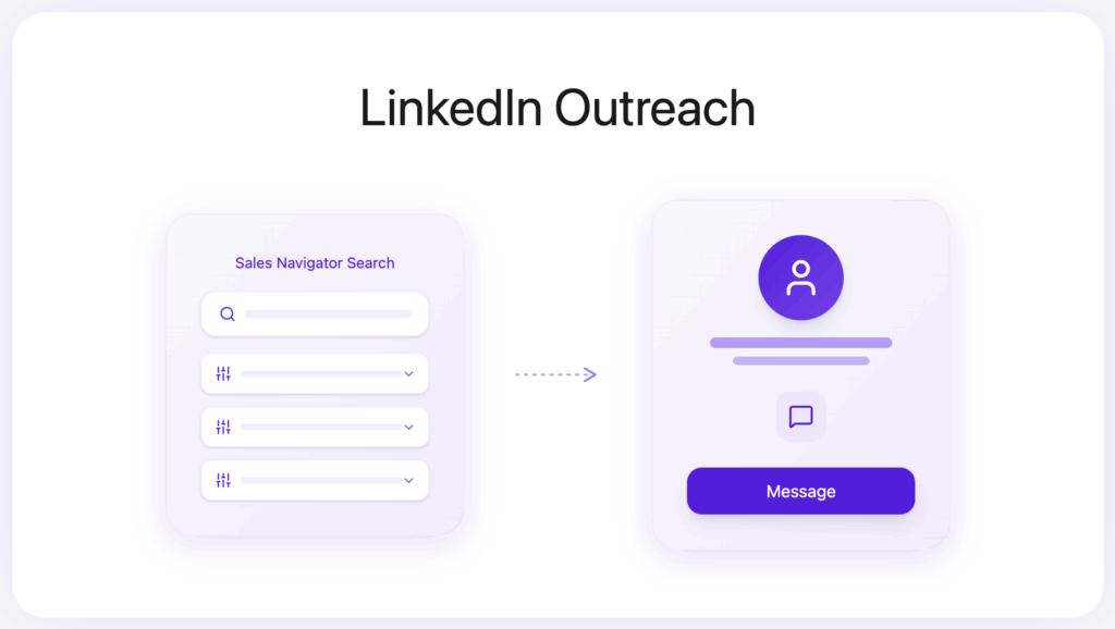 11 Lead Generation Strategies & Tactics in 2026 2 linkedin outreach
