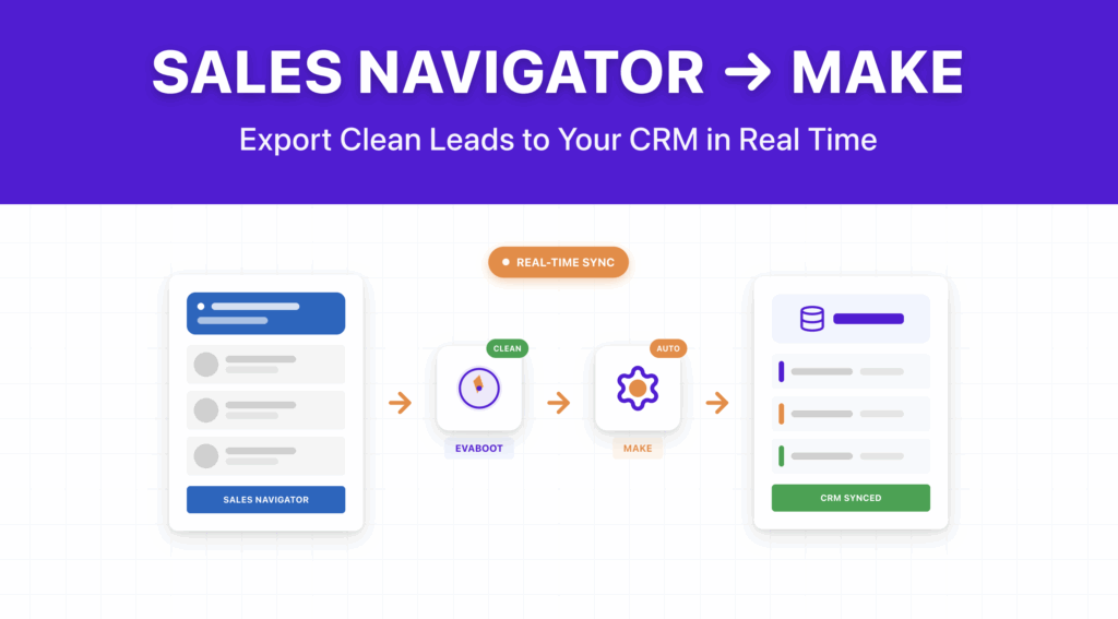 LinkedIn Sales Navigator + Make Integration: How to Set It Up 4 linkedin sales navigator make integration
