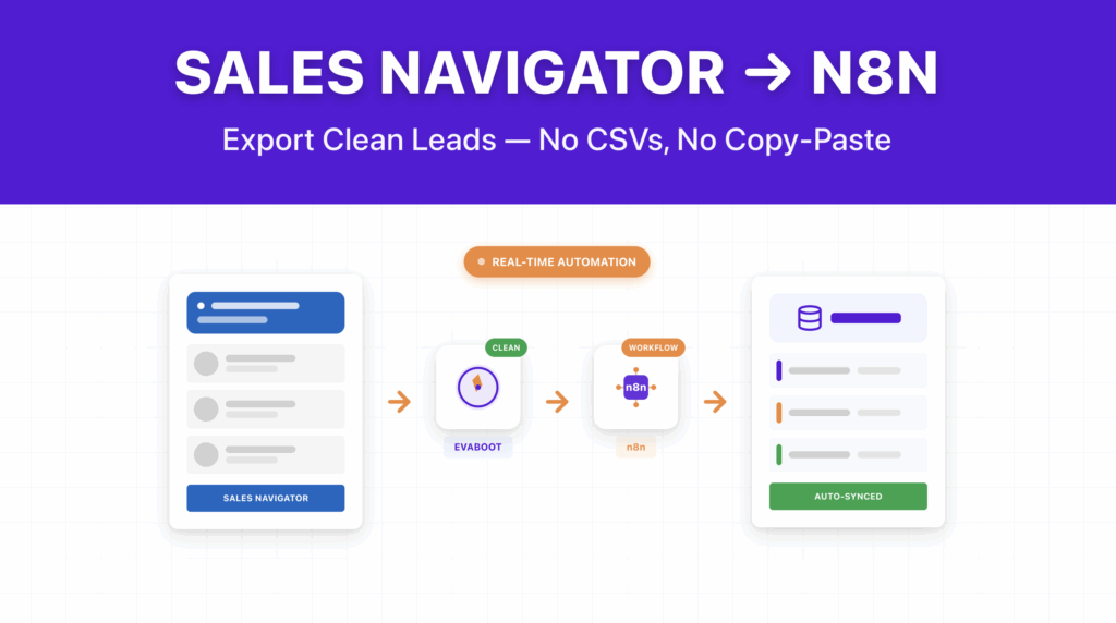 LinkedIn Sales Navigator + n8n Integration: How to Set It Up 5 linkedin sales navigator n8n integration
