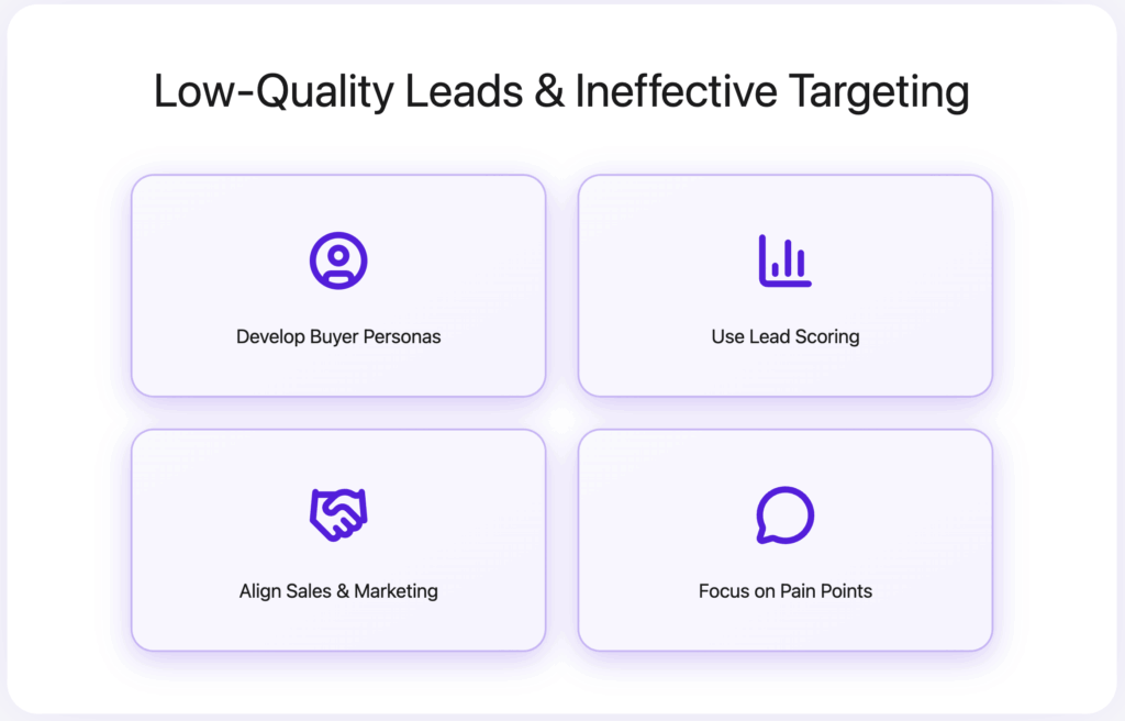 11 Lead Generation Strategies & Tactics in 2026 22 low quality leads and ineffective targeting